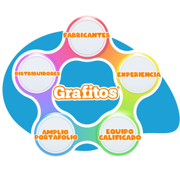 Distribuidores de papelería